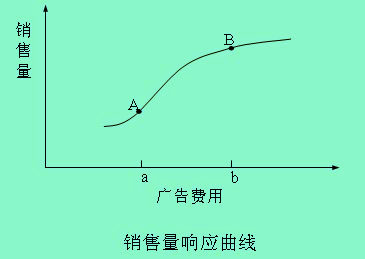 市场营销组合