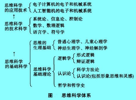 Image:思维科学体系.jpg