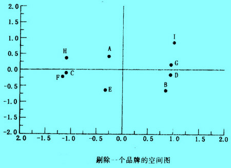 Image:剔除一个品牌的空间图.jpg