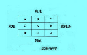 Image:试验安排.jpg