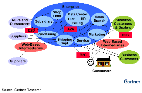 Image:企业应用集成2.gif