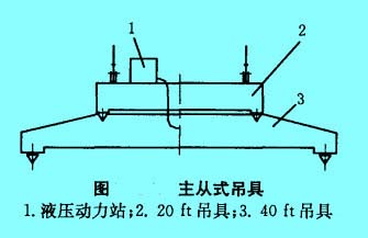 主从式吊具