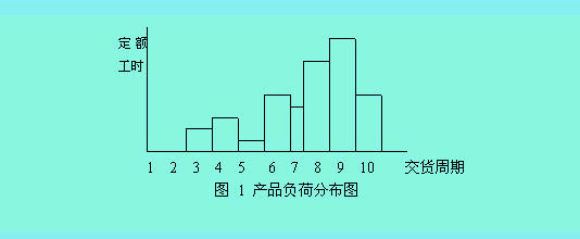 产品出产进度计划