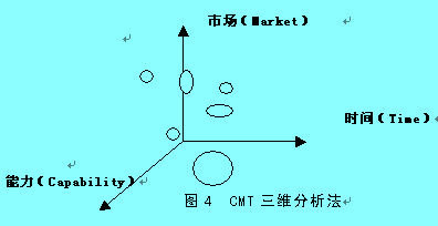 三维分析法图例