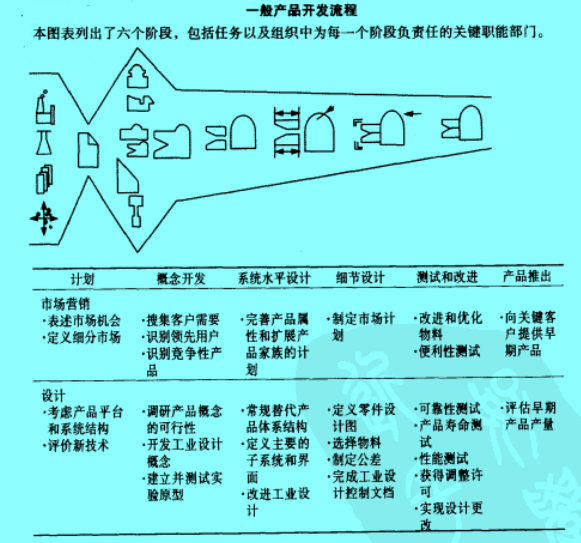 image:产品开发流程图1(一般产品开发流程).jpg