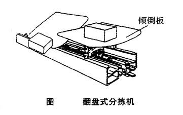 翻盘式分拣机