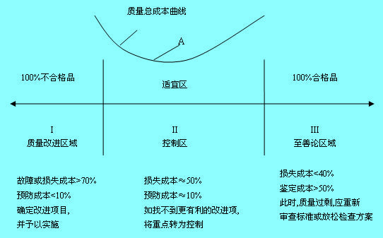 Image:质量特性曲线.JPG