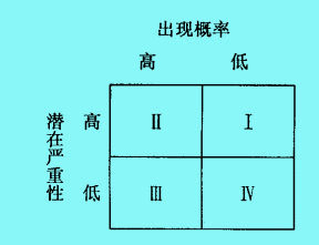 威胁分析矩阵