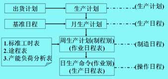 日程计划