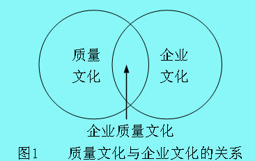 Image:质量文化1.jpg