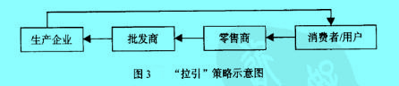 Image:“拉引”策略示意图.jpg