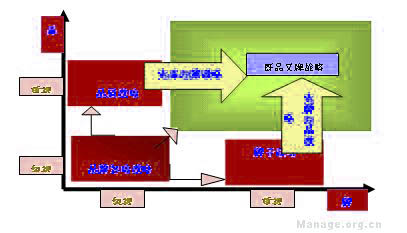 Image:品牌象限平面图2.jpg