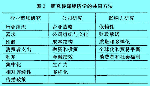 Image:研究传媒经济学的共同方法1.jpg