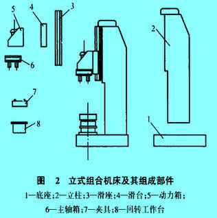 Image:立式组合机床及其组成部件.jpg