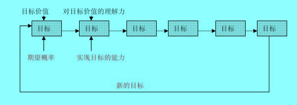 企业目标管理