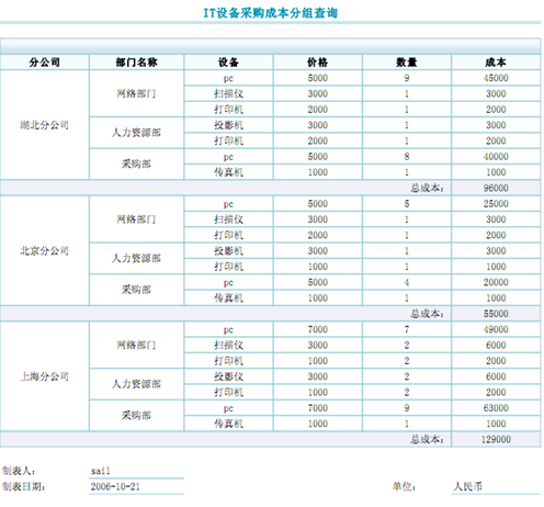 汇总报表制作图