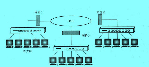 Image:网桥应用实例1.jpg