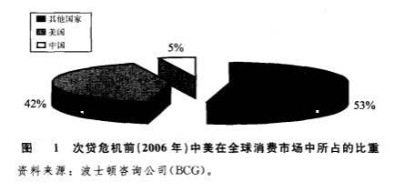 Image:金融危机影响2.jpg