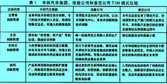 全面创新管理