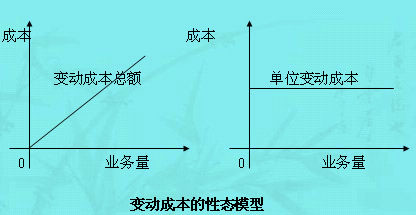 Image:变动成本的性态模型.jpg