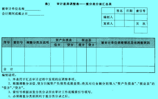 Image:审计差异调整表——重分类分录汇总表.jpg