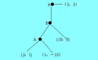 Image:逆向思维法图2.jpg