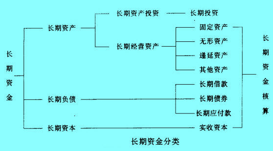 Image:长期资金分类.jpg