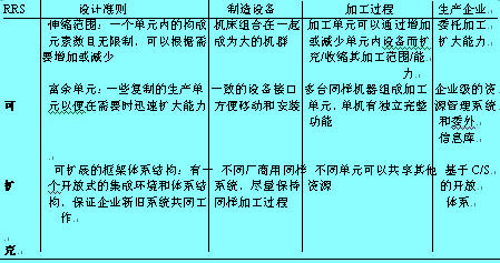 Image:敏捷化的设计准则1.jpg