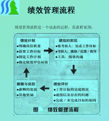 image:绩效管理流程图3.jpg