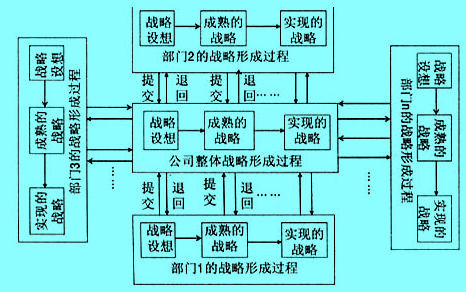 Image:上下结合法制定企业战略过程图.jpg