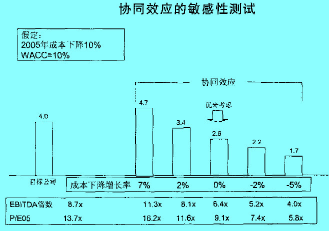 Image:协同效应的敏感测试.jpg