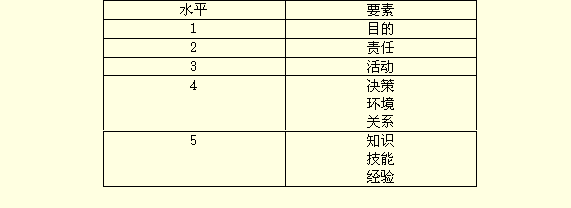 点数加权法