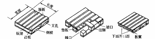 Image:托盘结构名称术语.gif