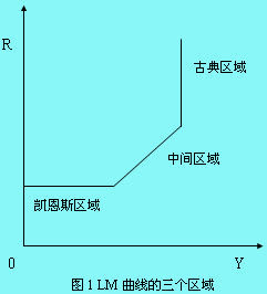 宏观经济政策