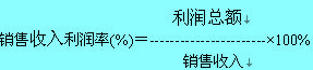 Image:销售收入利润率.jpg