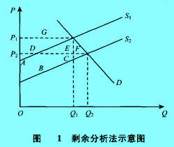 Image:剩余分析法示意图.jpg