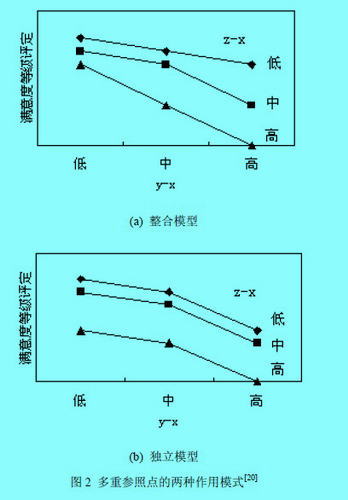 Image:图2多重参照点的两种作用模式.jpg