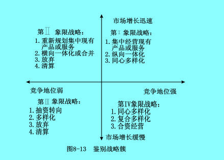 汤姆森和斯特克兰方法