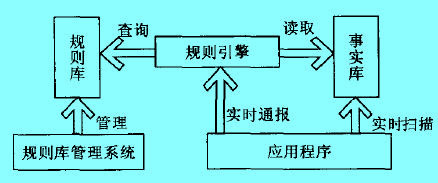 Image:实时分析模块组成.jpg