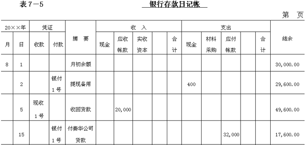 多栏式银行存款日记账