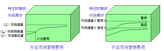 Image:行业市场营销费用分析图.gif