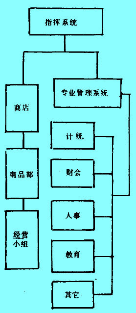 Image:指挥子系统.jpg