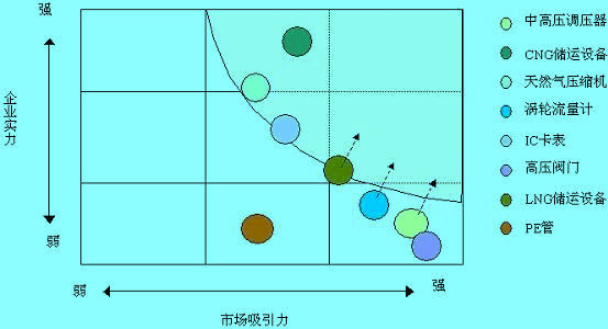 GE矩阵燃机企业分析图例