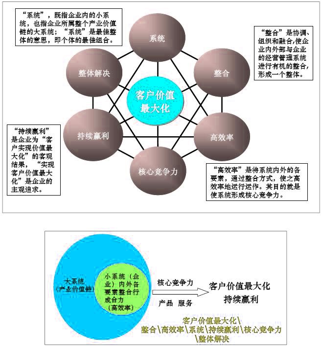 商业模式图示,商业模式图例