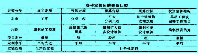 Image:定额间的关系比较.jpg