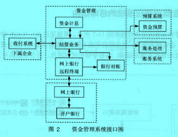 Image:资金管理系统接口图.jpg