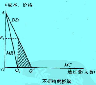 Image:不拥挤的桥梁.jpg