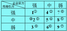 产品系列平衡法