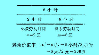 Image:超额剩余价值2.jpg