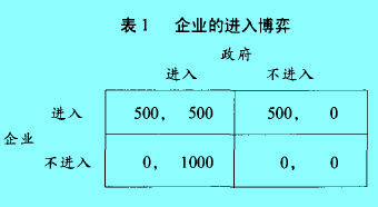 Image:企业的进入博弈.jpg